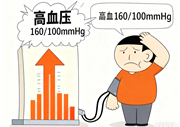 第28个全国高血压日：这堂 “护心课” 你必须掌握